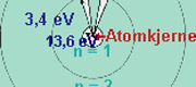 Schalenmodell des Atoms