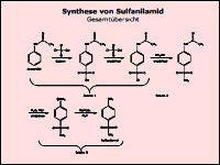 Synthese_theorie