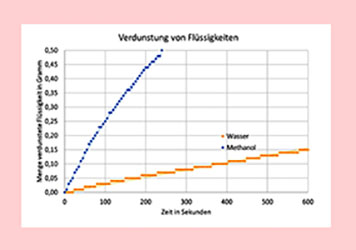 Downloadpage_verdunstung_what_else