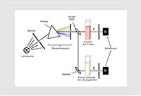 Eyecatcher_downloadpage_uv_vis_spektroskopie