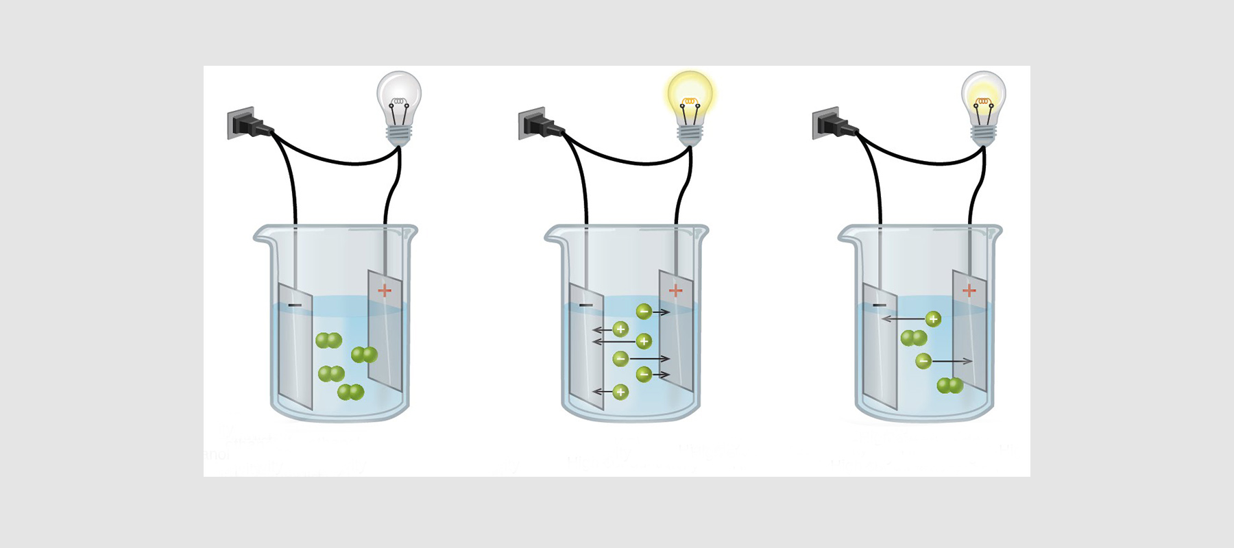 Leitfähigkeit in der Chemie