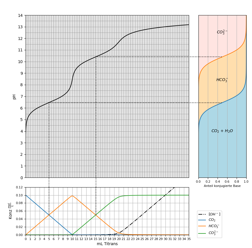 _images/titrationskurve.png