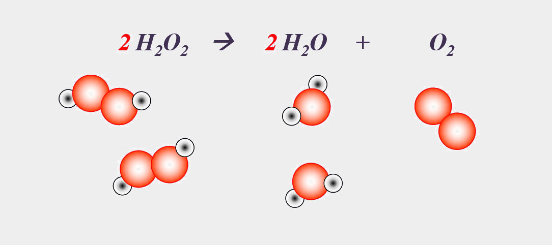 Reaktionsgleichungen ausgleichen