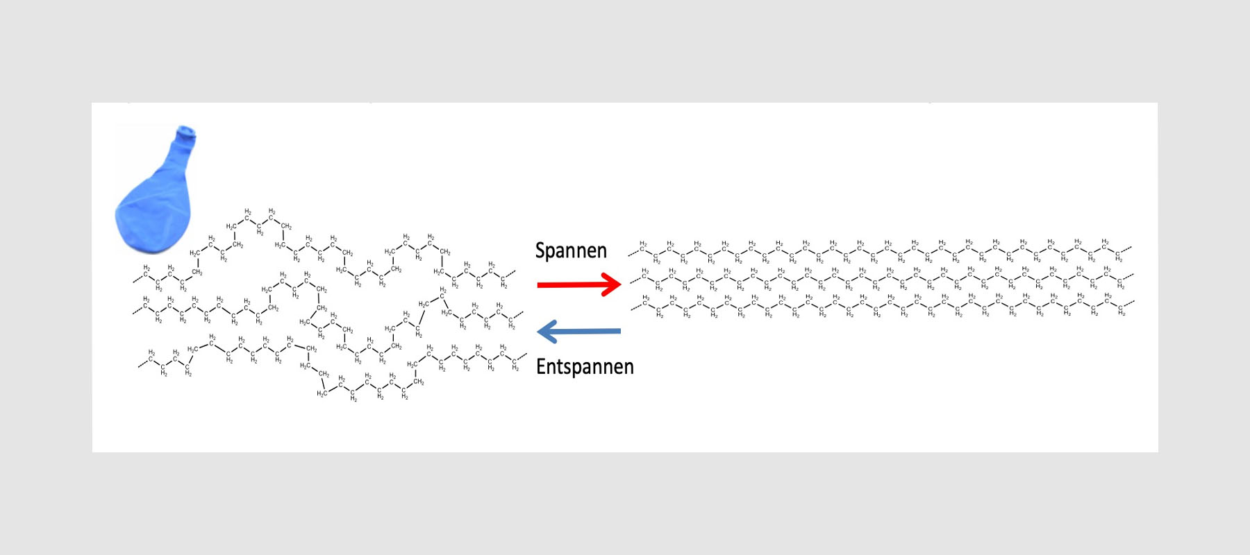 Entropie bei Elastomeren