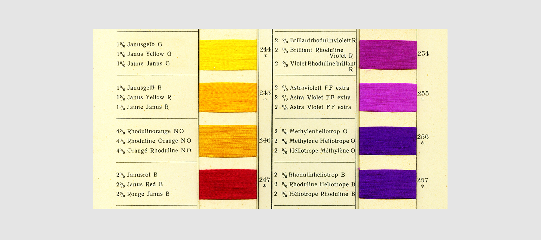 Farbigkeit der organischen Farbstoffe