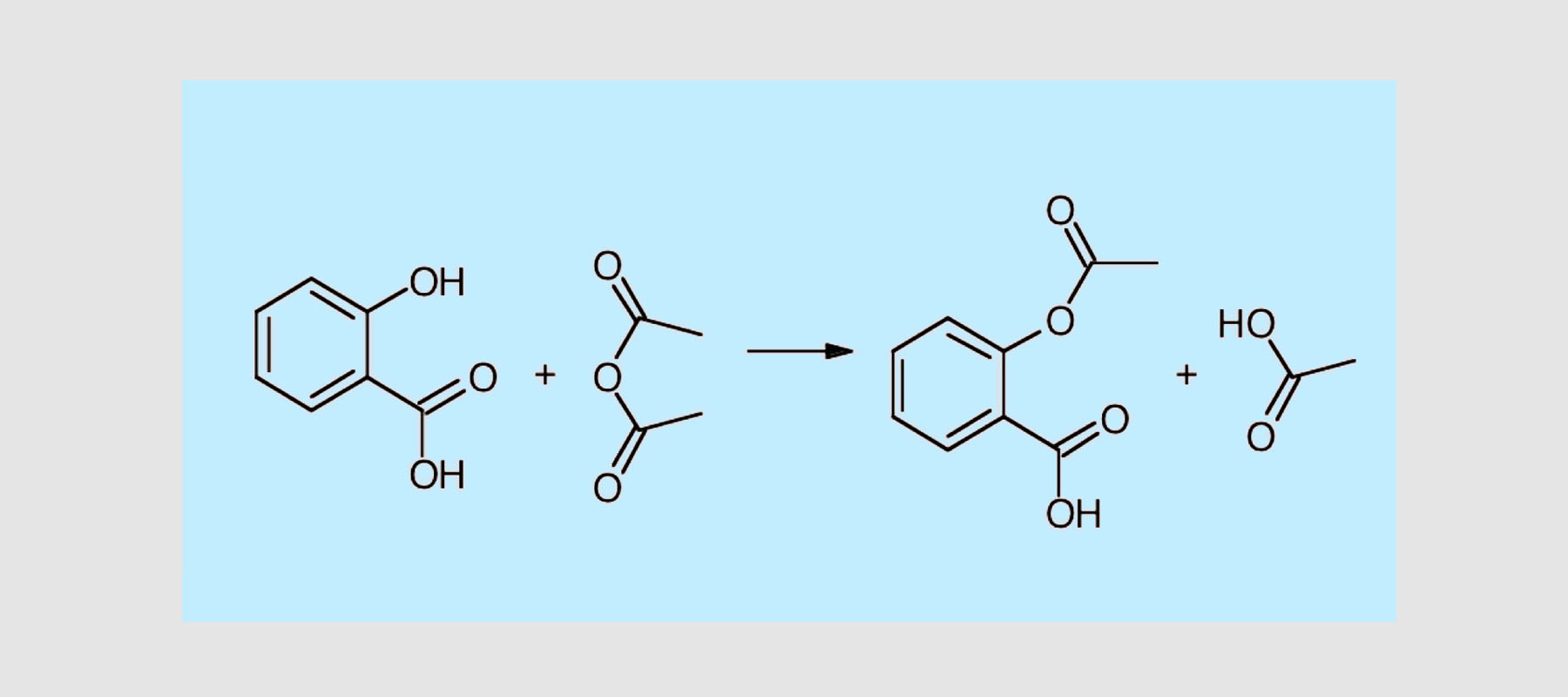 Synthese von Aspirin/ Umkristallisieren