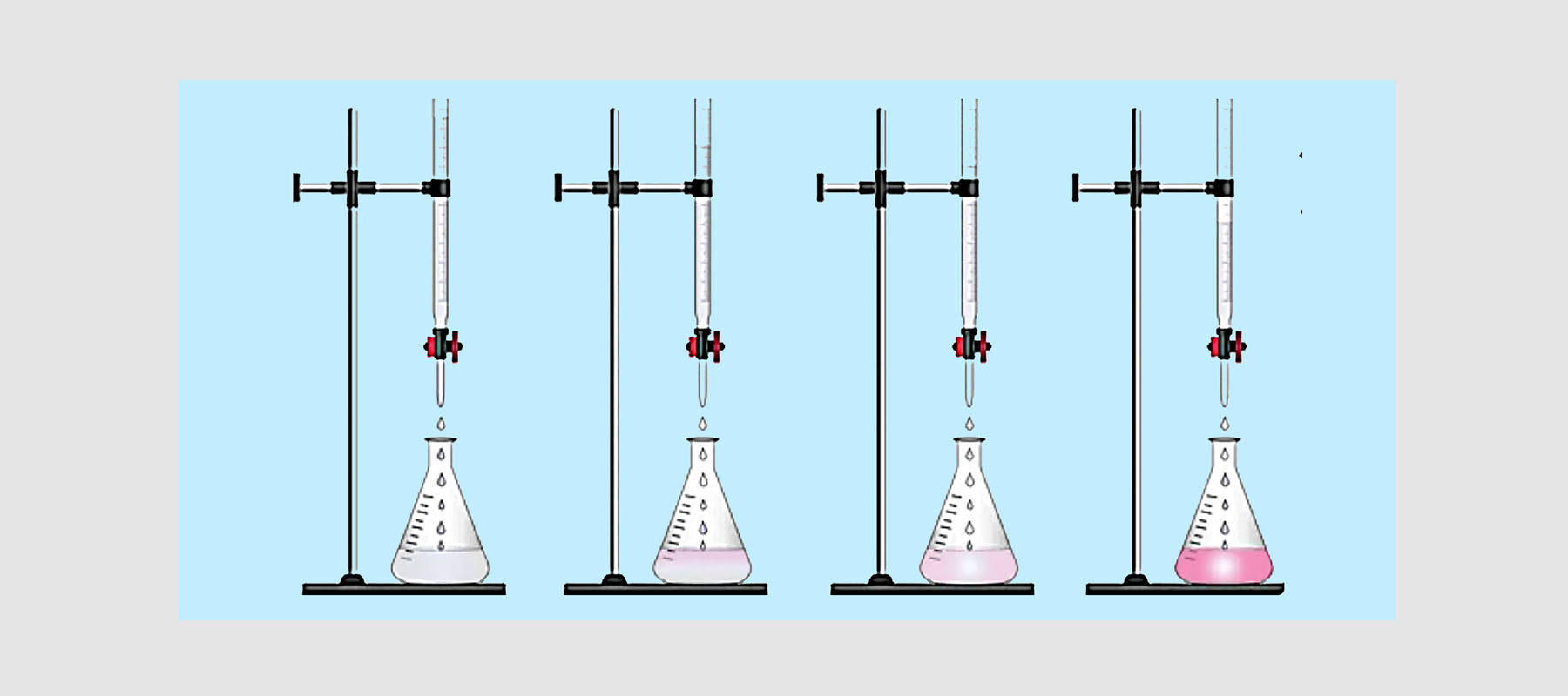 Titration von Essig