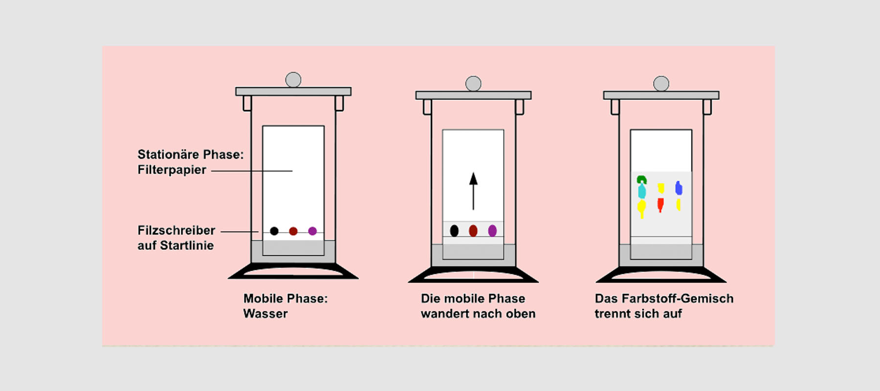 DC von Schmerzmitteln