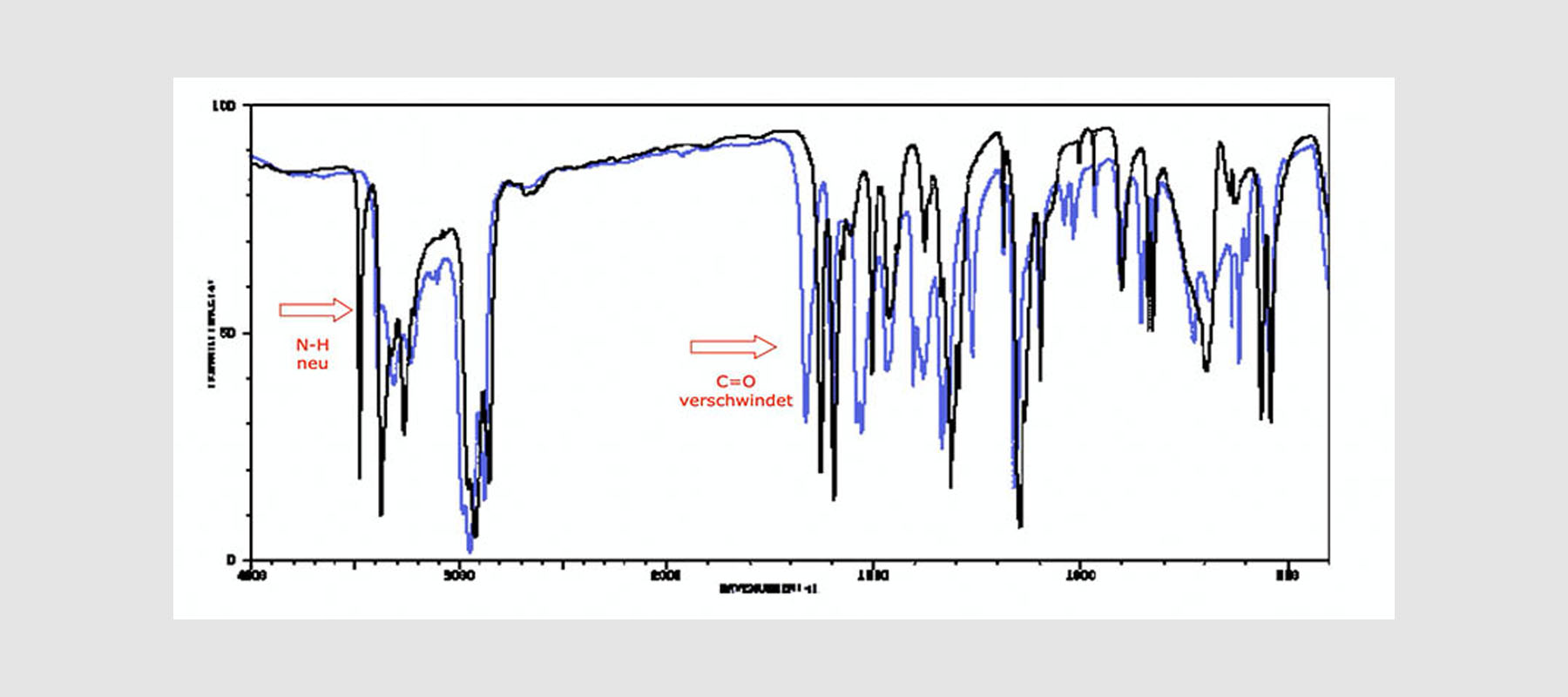 IR-Spektroskopie von Sulfanilamid