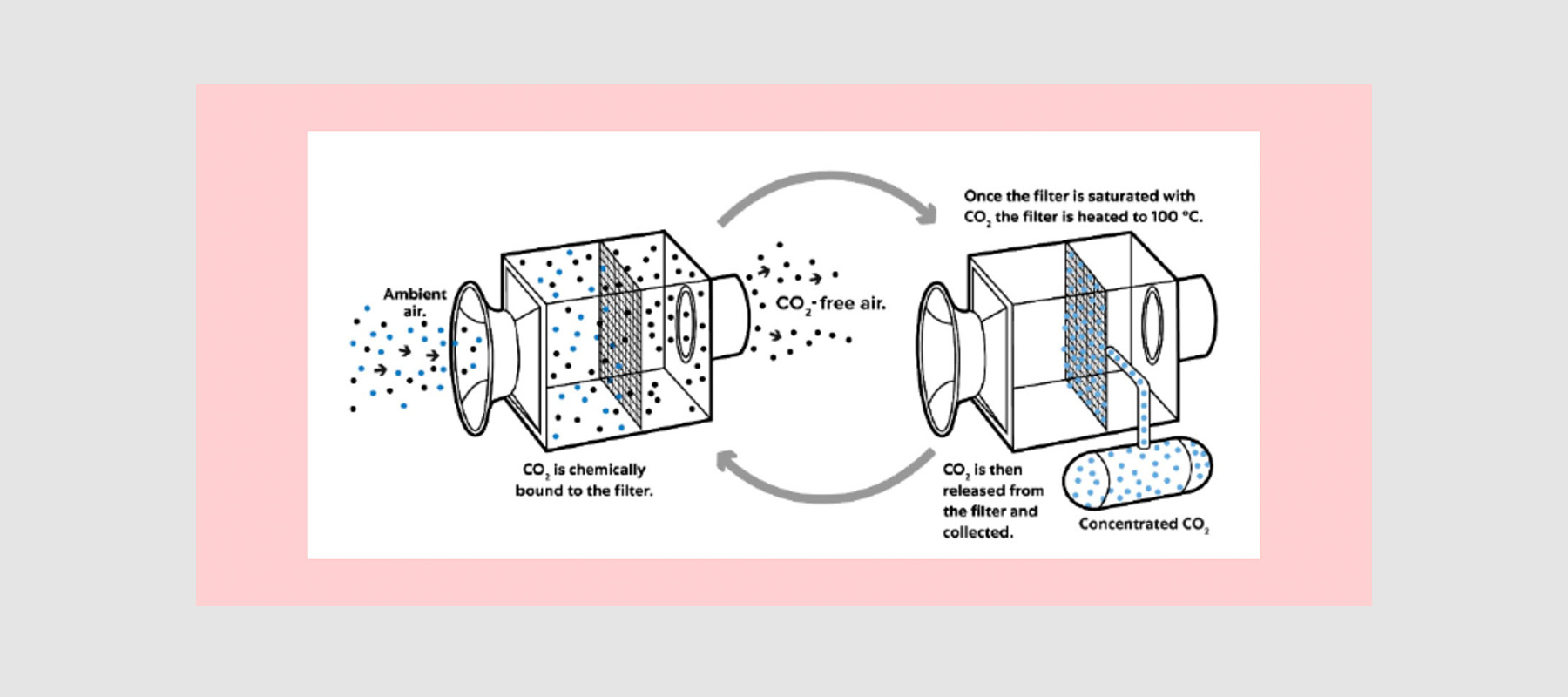 Chemie für die Zukunft