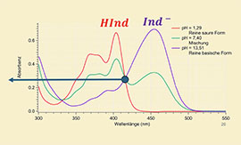 Downloadpage_protolysediagramme_schwache_Saeuren