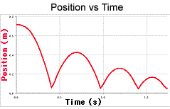 Position_vs_time
